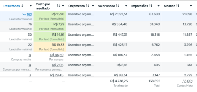 Resultados de campanha de contador 1